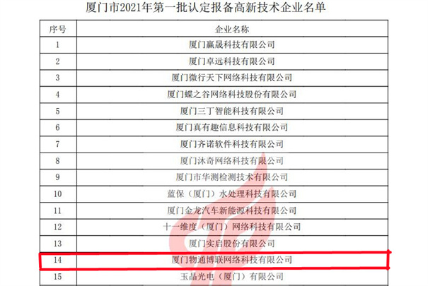 物通博聯(lián)獲評(píng)2021年第一批高新技術(shù)企業(yè)，再次榮獲“高新技術(shù)企業(yè)” 殊榮。