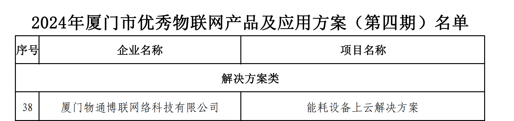 2024年廈門(mén)市優(yōu)秀物聯(lián)網(wǎng)產(chǎn)品和應(yīng)用方案（第四期）名單_00.png